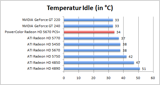 temp-idle