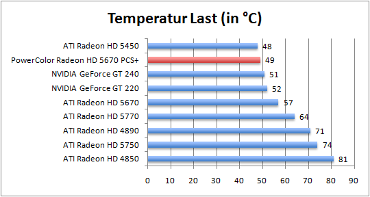 temp-last