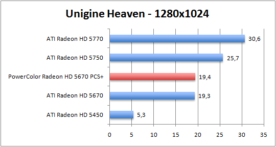 unigine-1280