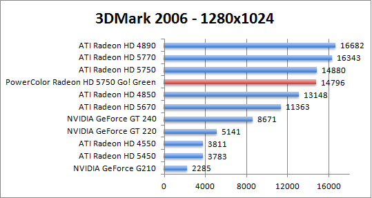 3dmark2006-1280