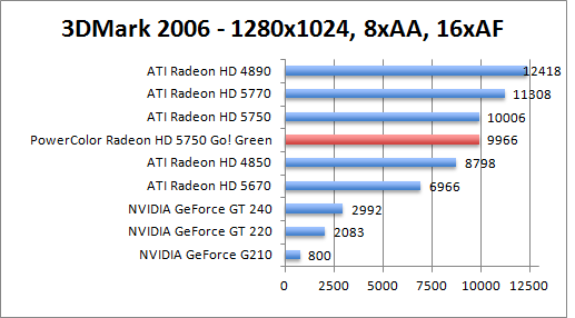 3dmark2006-1280aaaf