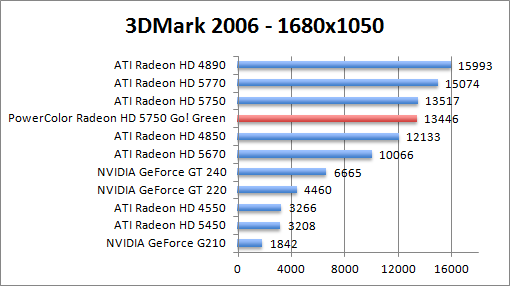 3dmark2006-1680