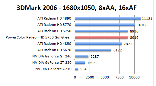 3dmark2006-1680aaaf