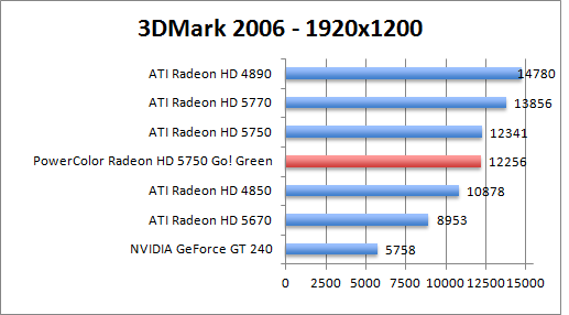 3dmark2006-1920