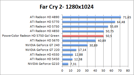 farcry2-1280