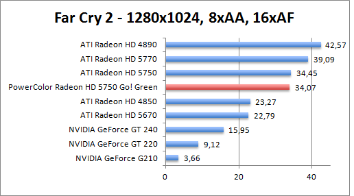 farcry2-1280aaaf