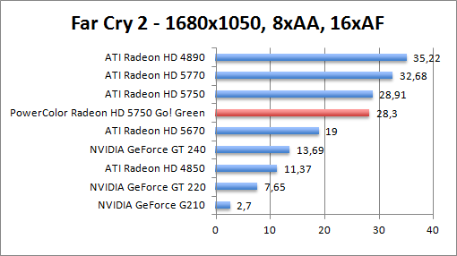 farcry2-1680aaaf