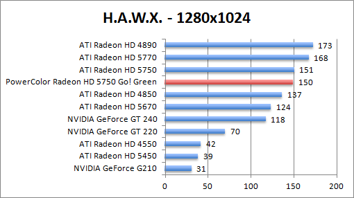 hawx-1280