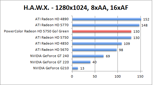 hawx-1280aaaf