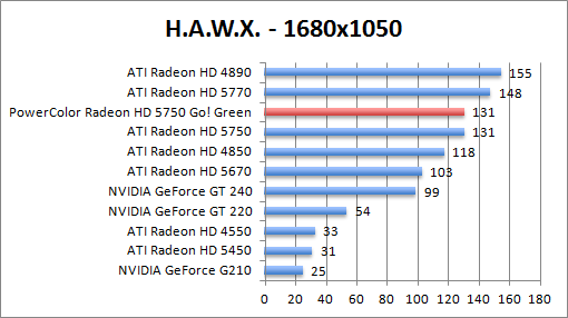 hawx-1680