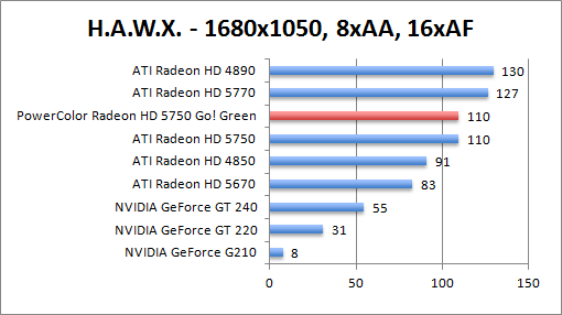 hawx-1680aaaf