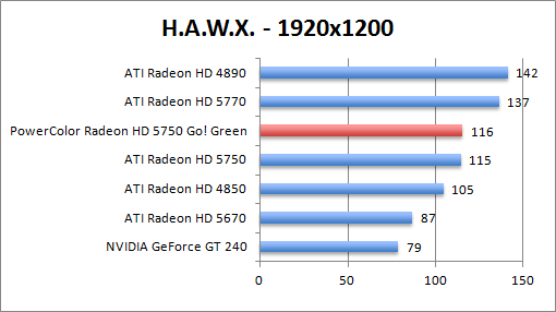 hawx-1920