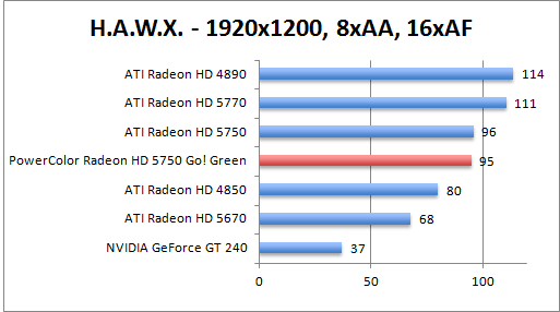 hawx-1920aaaf