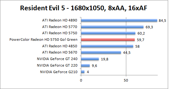 re5-1680aaadf