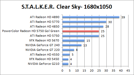 stalker-1680