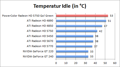 temp-idle