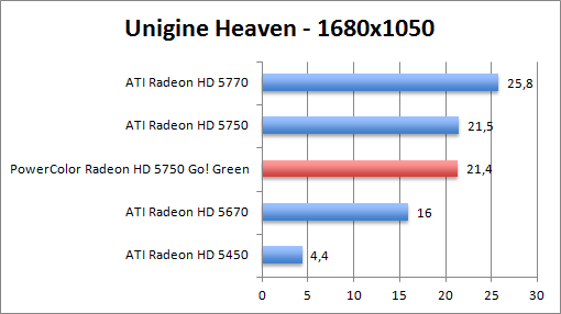 unigine-1680