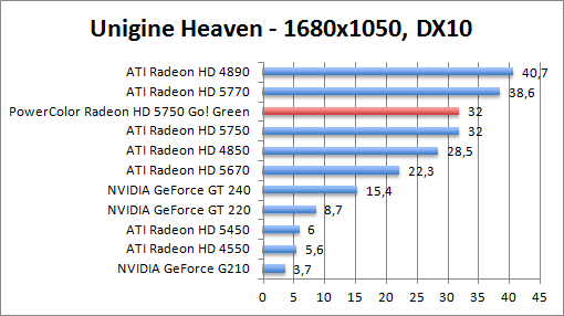 unigine-dx10