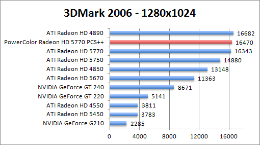 3dmark2006_1280