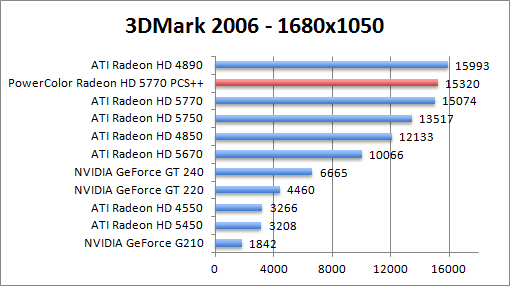 3dmark2006_1680