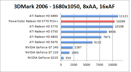 3dmark2006_1680aaaf