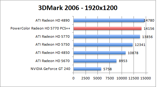 3dmark2006_1920