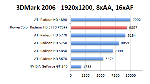 3dmark2006_1920aaaf