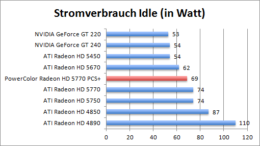 strom_idle