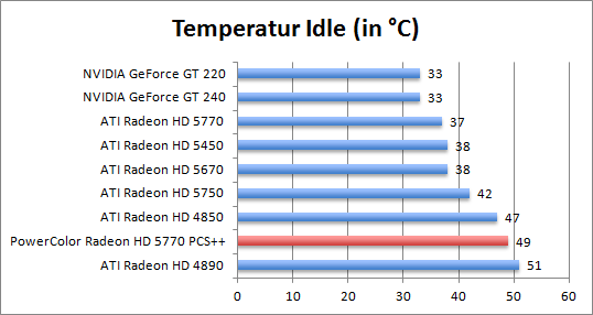 temp-idle