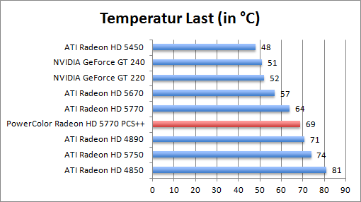 temp-last