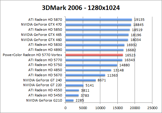 3dmark2006-1280