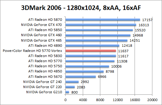 3dmark2006-1280