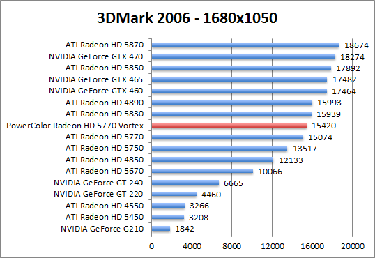 3dmark2006-1280