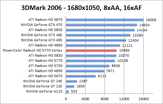 3dmark2006-1280