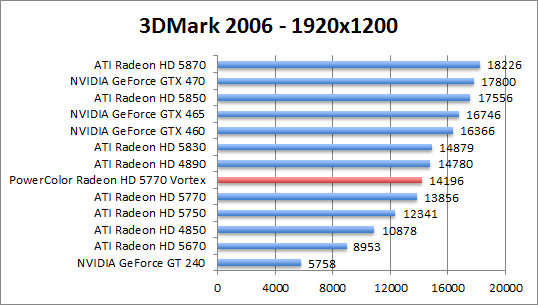 3dmark2006-1280