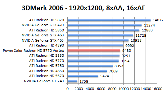 3dmark2006-1280