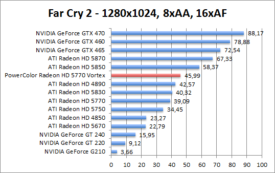 farcry-1280