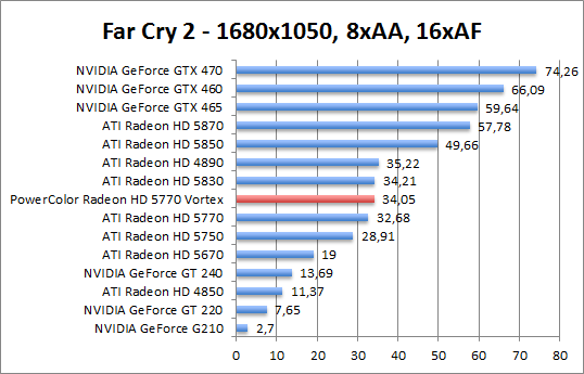 farcry-1280