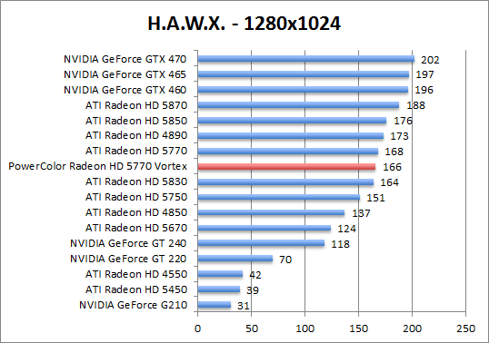 hawx-1280