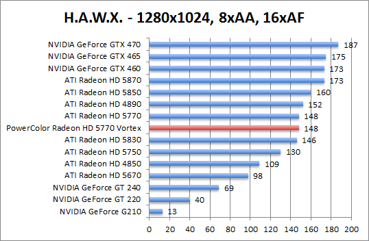 hawx-1280