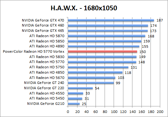 hawx-1280