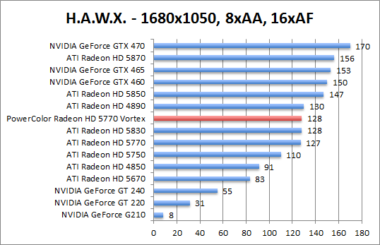 hawx-1280