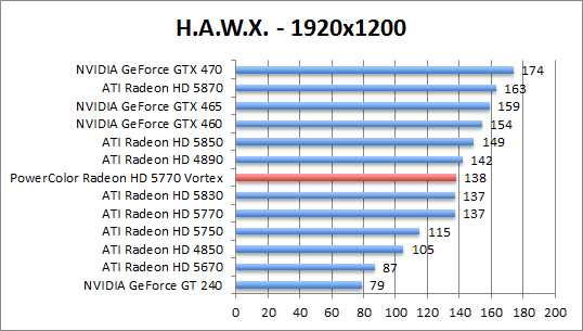 hawx-1280