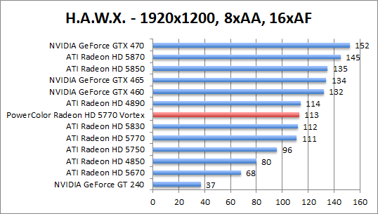 hawx-1280