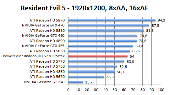 re5-1680