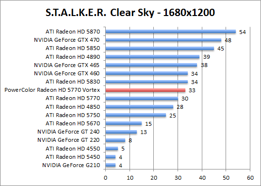 stalker-1680