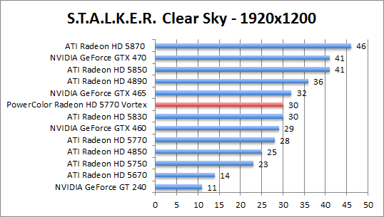 stalker-1680