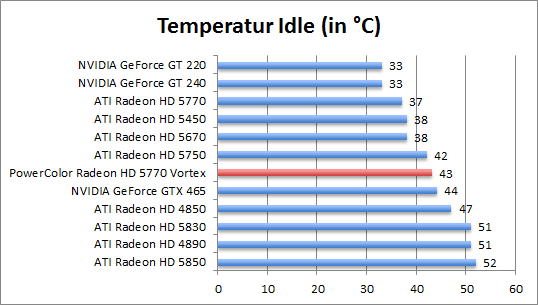 temp-idle