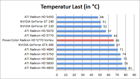 temp-last