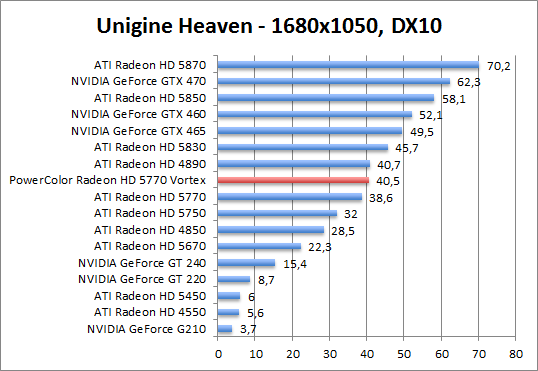 unigine-dx10